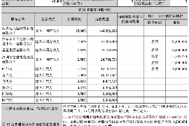 高平高平讨债公司服务